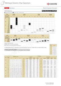 CM21X5R106K06AL Datasheet Page 4