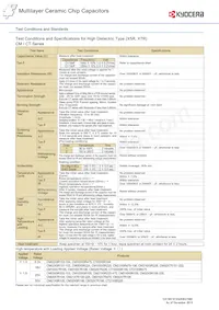 CM21X5R106K06AL Datasheet Page 7