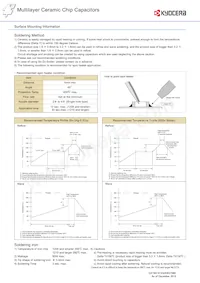 CM21X5R106K06AL Datasheet Page 13