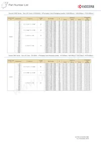 CM21X5R106K06AL Datasheet Page 15