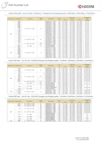 CM21X5R106K06AL Datasheet Page 16