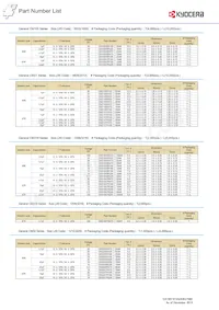 CM21X5R106K06AL Datasheet Page 17