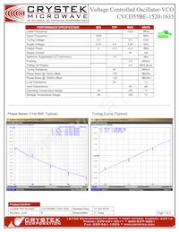 CVCO55BE-1520-1635 Datasheet Copertura