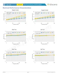 DSC1001AC1-125.0000T Datasheet Page 4