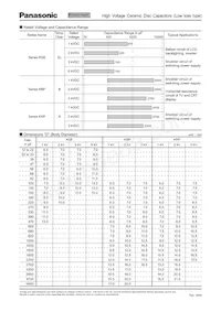 ECC-A3F151JGE Datasheet Page 2