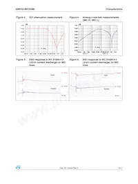 EMIF02-MIC03M6 Datasheet Pagina 3