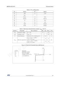 EMIF06-USD14F3 Datasheet Pagina 3