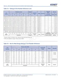ESD-FPL-13 Datasheet Pagina 6