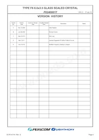 F62400017 Datasheet Pagina 2