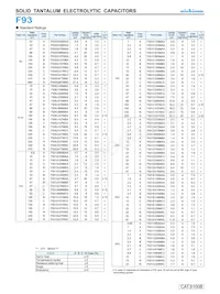 F930J686MAA Datasheet Page 2