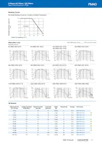 FMAD-0931-0810數據表 頁面 5