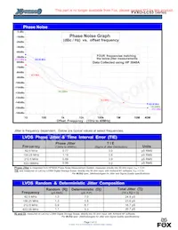 FVXO-LC53BR-25 Datasheet Page 5