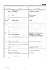 GCM31CR71A226ME02L Datasheet Pagina 3