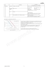 GRM033R60G155ME14E Datasheet Pagina 4