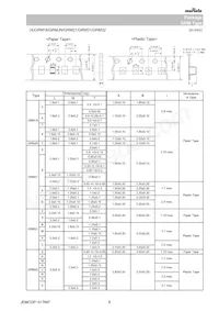 GRM033R60G155ME14E Datasheet Pagina 8