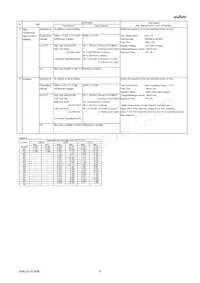 GRM033R61C103KA12E Datasheet Pagina 4