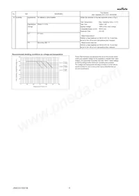 GRM152R61A104ME19D Datasheet Pagina 4