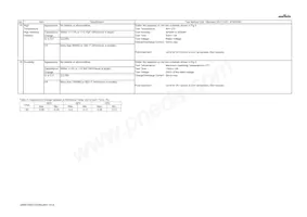 GRM1555C1E560JA01D Datasheet Pagina 4