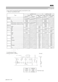 GRM219F51C105ZA01D Datasheet Page 6