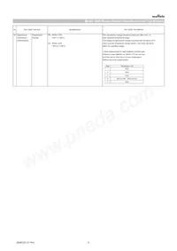 GRT188R61E474KE13D Datasheet Page 6