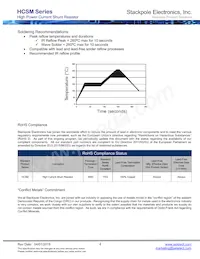 HCSM2818FT20L0 Datasheet Pagina 4