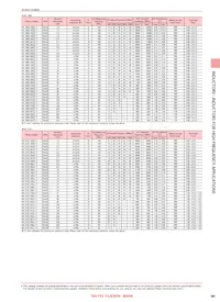 HK16083N9J-T Datasheet Page 4