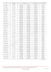 HK16083N9J-T Datasheet Page 7