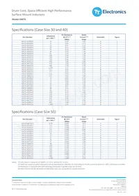HM76-50102JLFTR13 Datasheet Pagina 2