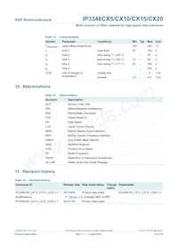 IP3348CX5 Datasheet Page 14