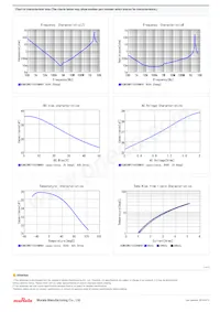 KCM55WR71H336MH01L Datenblatt Seite 2