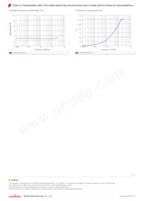 LQW15AN4N1D80D Datasheet Page 3