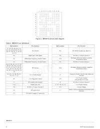 MC33MR2001VVK Datasheet Page 3
