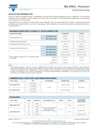 MCS0402UD8251BE100 Datasheet Pagina 2