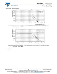 MCS0402UD8251BE100 Datasheet Page 5