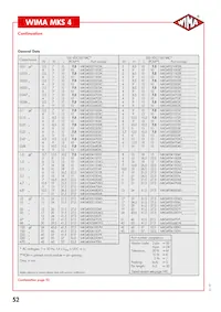 MKS4U041009FD4KSSD Datasheet Page 3