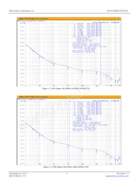 MX553BBB156M250-TR Datasheet Pagina 3