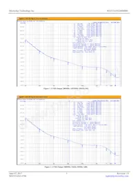 MX555ANS200M000數據表 頁面 3