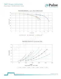 PA4390.331AHLT Datenblatt Seite 2