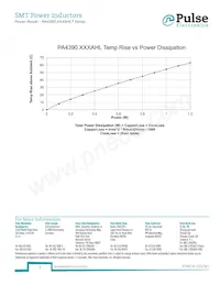 PA4390.331AHLT Datasheet Pagina 3