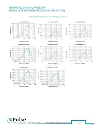 PE-0402HFB601ST Datasheet Page 13