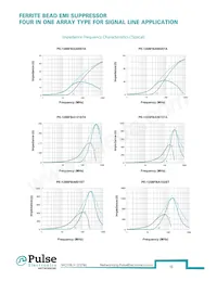 PE-0402HFB601ST Datasheet Page 15