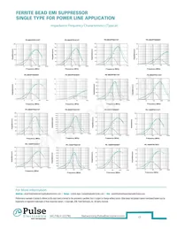 PE-0402HFB601ST Datasheet Page 17