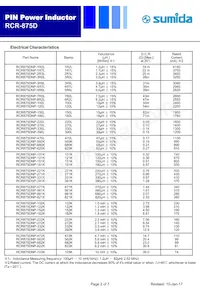 RCR875DNP-8R2L Datasheet Page 2