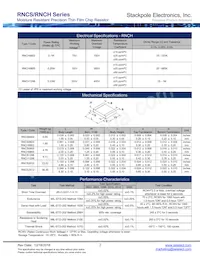 RNCS0805BKE1M00 Datasheet Page 2