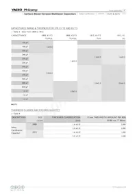 SC1812KKX7RWBB681 Datasheet Page 5