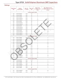 SPSX561M02R-4 Datenblatt Seite 3