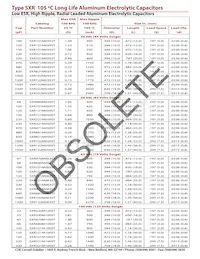 SXR471M035AT Datasheet Page 4