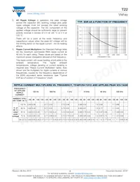 T22C686K050EZS Datasheet Page 9