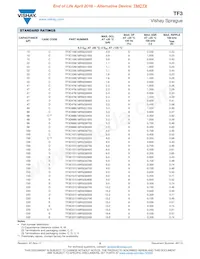 TF3D686K016C0300 Datasheet Page 5