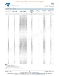 TF3D686K016C0300 Datasheet Page 6
